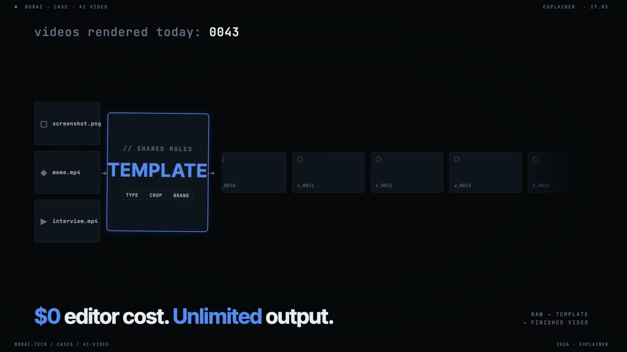 Unlimited Video From One Template